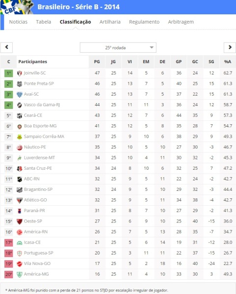 classificação-00.jpg classificação-00.jpg