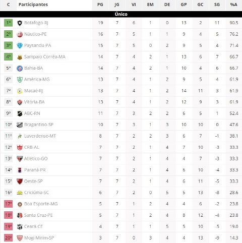 classificacao-00.jpg classificacao-00.jpg