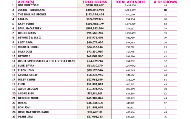 lista-billboard-00.jpg lista-billboard-00.jpg