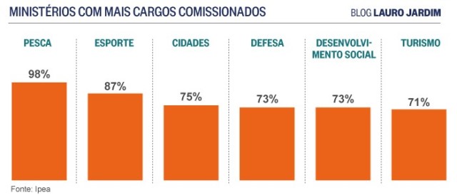 ministerios-lauro-jardim.jpg-00.jpg