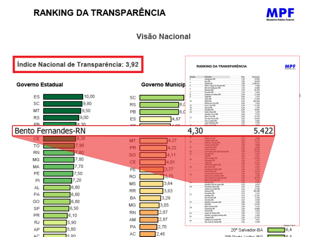 ranking-transparencia.png-00.png