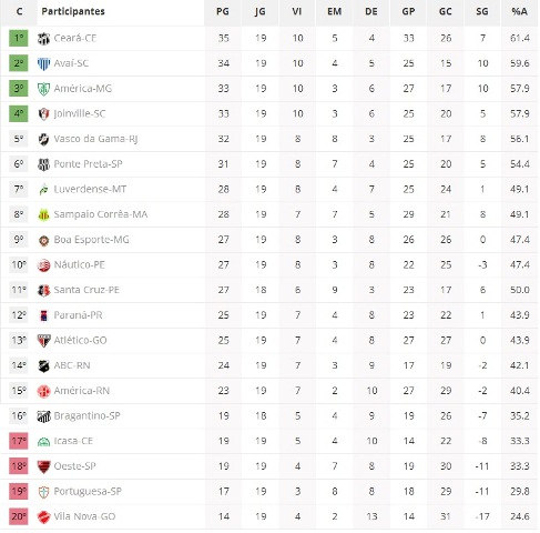tabela-de-classificação-00.jpg tabela-de-classificação-00.jpg