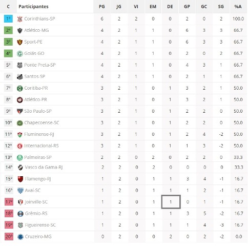 tabela-serie-b.jpg tabela-serie-b.jpg